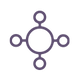 Device + Modality Integration
